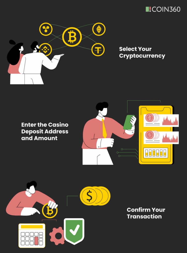 How to Deposit Crypto at Casinos - Step-by-Step