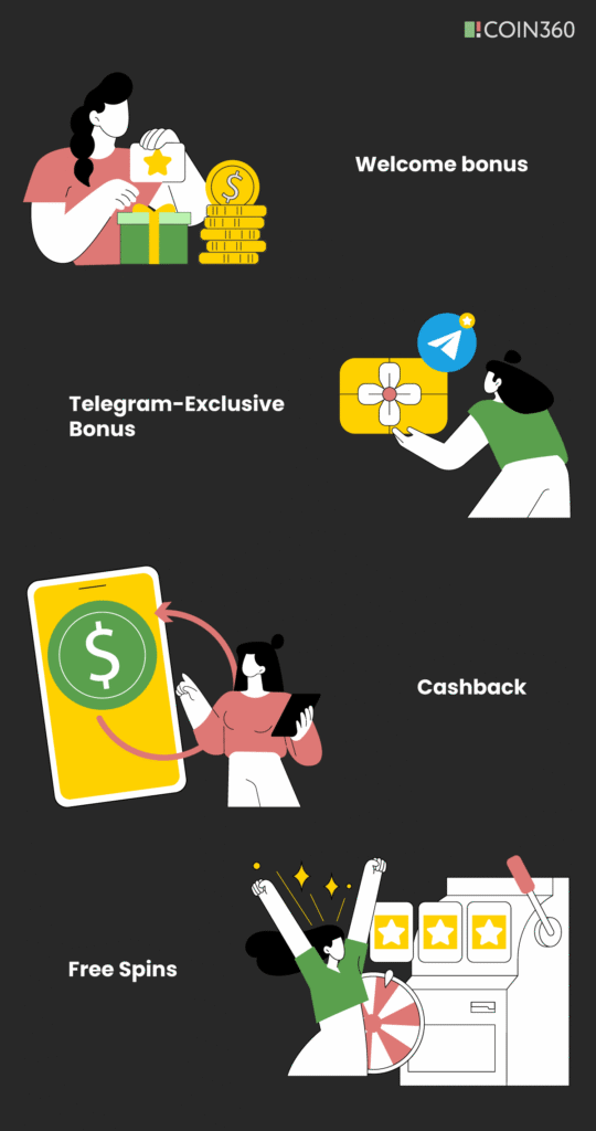 bonuses at telegram casinos